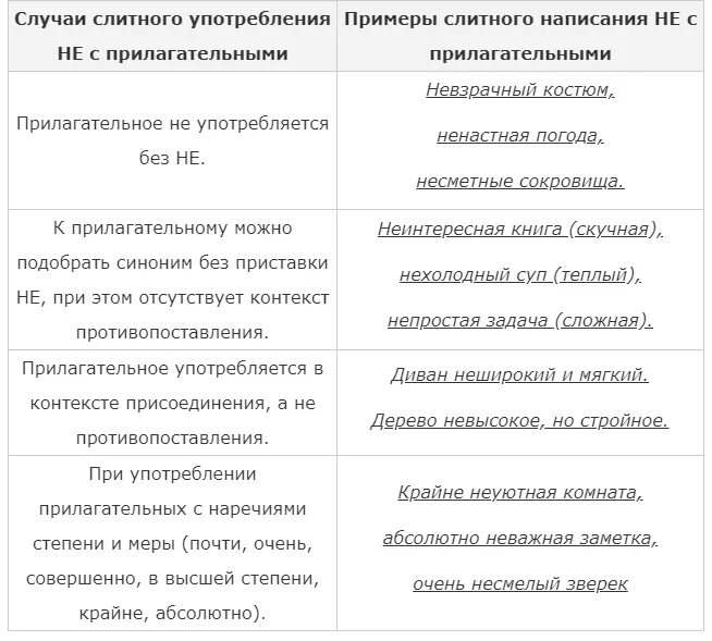 Нездоровье слитно. Непрошеный или непрошенный гость как правильно. Как пишется слово гость. Гостья как пишется. Как пишется слово Незваный.