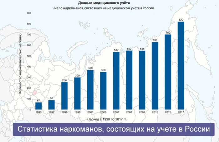 Статистические данные по странам