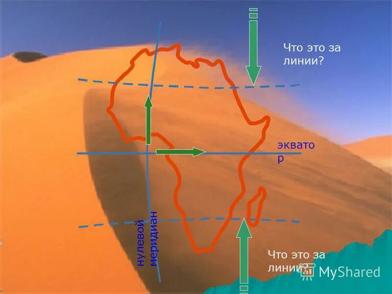 Африка лежит в полушариях. В каком полушарии находится Африка. Положение Африки по отношению к экватору. Африка отношение к 0 меридиану. Отношение Юж Америки к 0 меридиану.