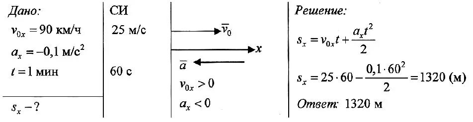 Автомобиль движущийся с начальной скоростью 27. Ускорение 5 м/с2 скорость 90 км ч. Задачи на нахождение скорости при ускорении. Авто движется с ускорением -0,5 м с уменьшая свою скорость от 54 до 18. Автомобиль двигался с скоростью -0,5 м с.