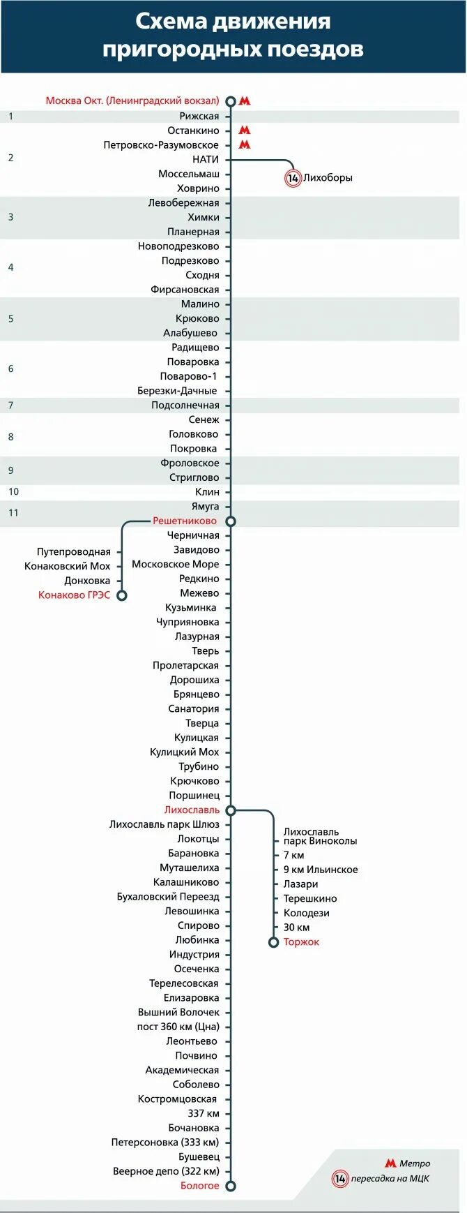 Расписание электричек пушкино завтра. Схема электричек с Курского вокзала. Схема направлений электричек Курского вокзала. Схема станций Казанского направления. Схема электричек с Ленинградского вокзала.