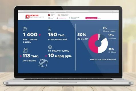 Портал поставщиков xml