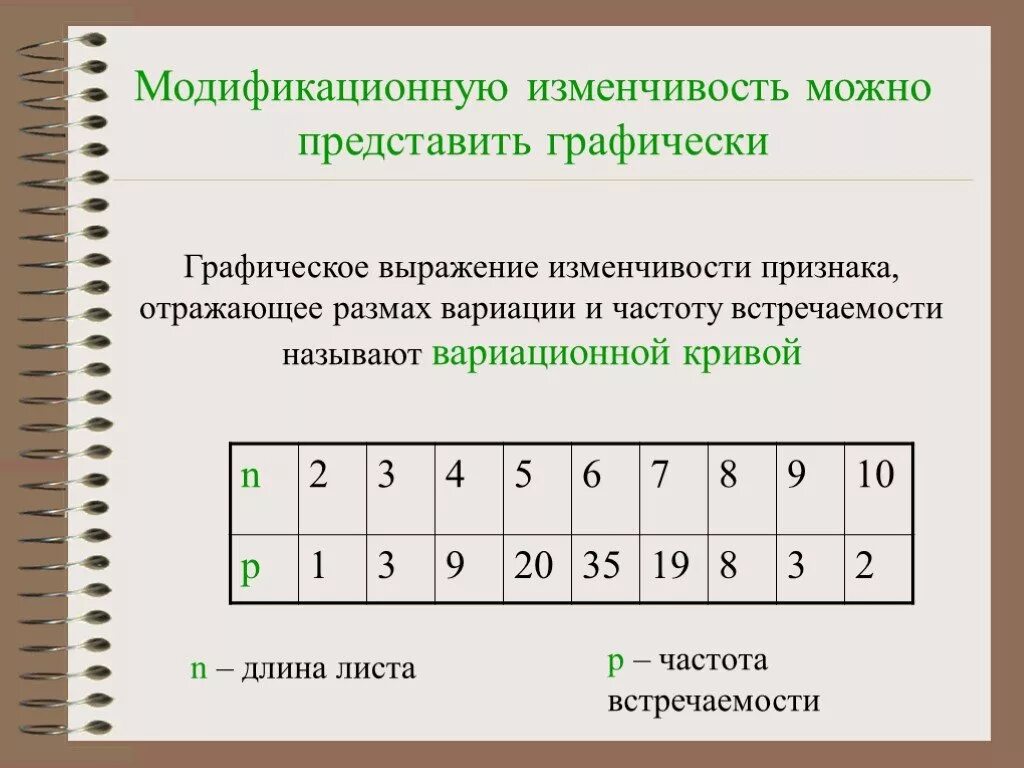 Изучите модификационной изменчивости и построение вариационной кривой. Лабораторная по биологии модификационная изменчивость. лабораторная работа по биологии 9 класс модификационная изменчивость. лабораторная работа статистика закономерности изменчивости. статистические закономерности модификационной изменчивости.