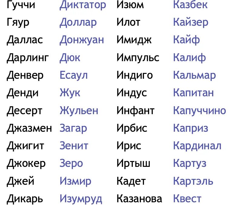 Имена для собак мальчиков. Имена собак для мальчиков редкие и красивые. Красивые имена для собак мальчиков. Имена для собак девочек редкие и красивые.