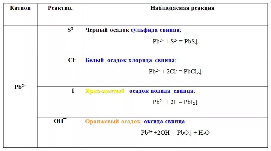 Кач реакции