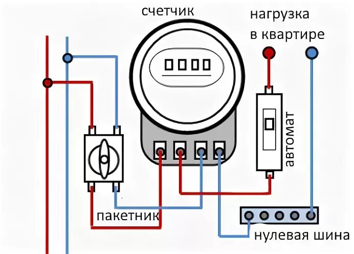 Плавкий предохранитель счетчика. Схема подключения советского электросчетчика однофазного. Схема подключения счётчика электроэнергии с пробками. Схема подключения старого однофазного счетчика. Схема подключения счетчика старого образца.