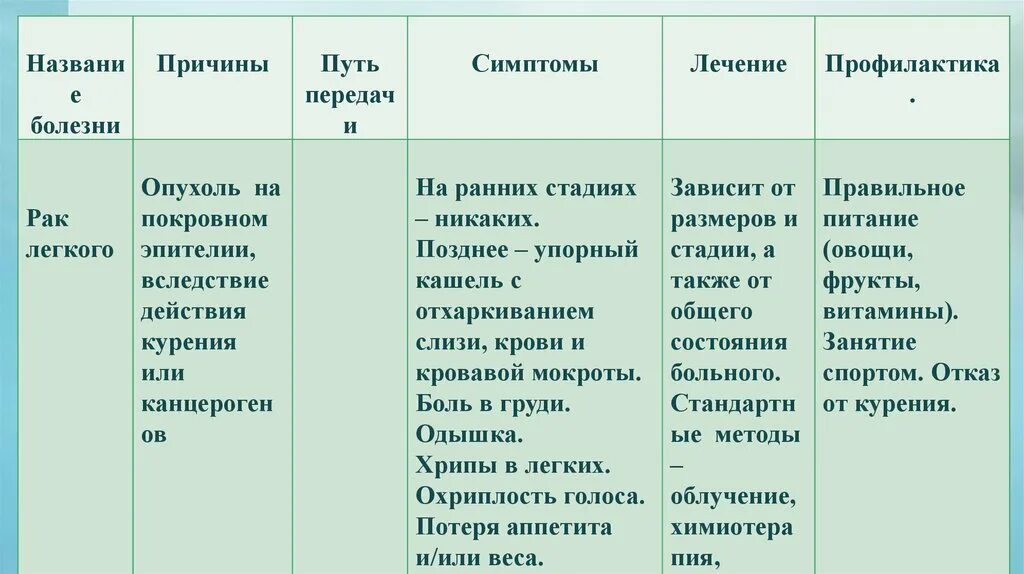 Картинки ТАБЛИЦА БОЛЕЗНЕЙ ОРГАНОВ ДЫХАНИЯ БИОЛОГИЯ 8
