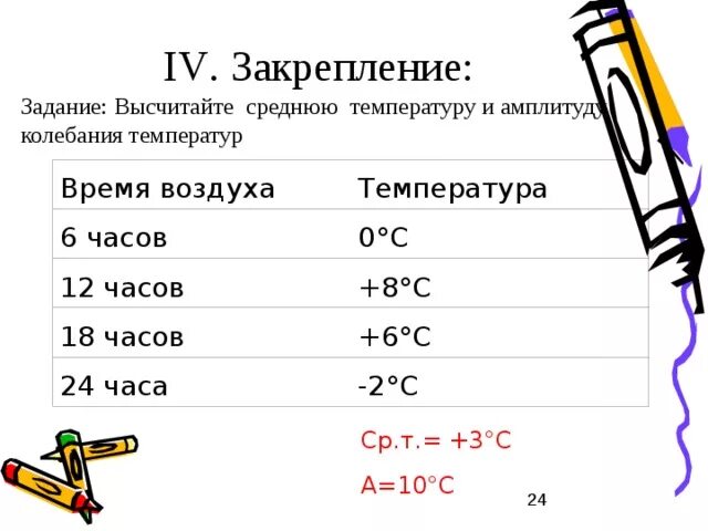 Вычислите чему равна суточная амплитуда колебания температуры. Амплитуда колебаний температуры. Вычислить среднюю температуру и колебания. Как высчитать среднюю амплитуду температур. Высчитать среднюю температуру и амплитуду колебаний температур.