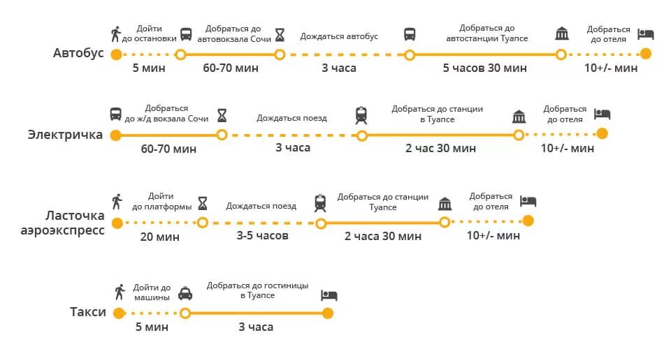 Ласточка жд адлер аэропорт адлер. Схема электрички с остановками Туапсе- Сочи. На карте маршрут ласточки Краснодар - аэропорт Сочи. Схема остановок электричек Туапсе Адлер. Схема электричек Сочи Туапсе.