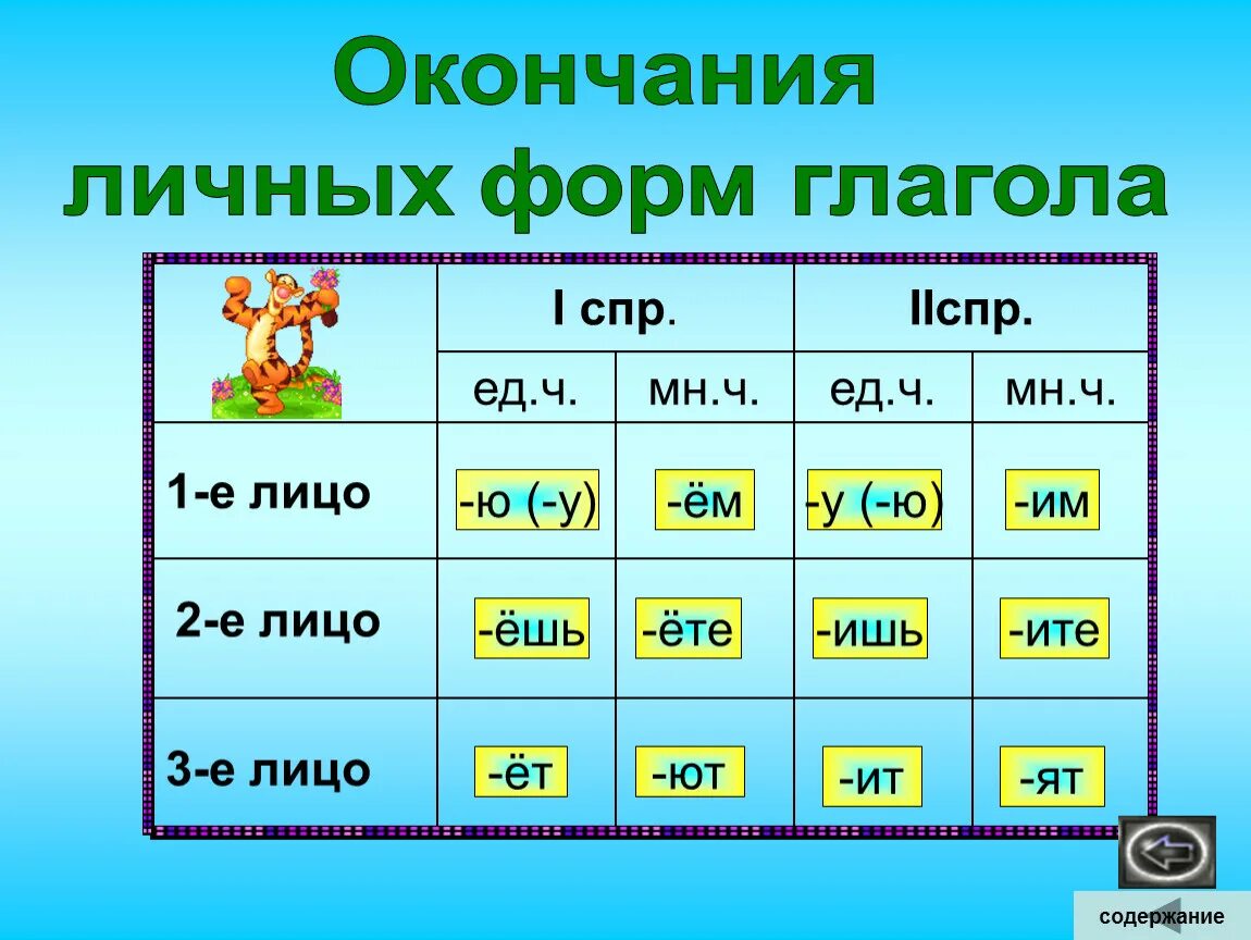 Какие окончания у 2 лица. Личная форма глагола это в русском языке. Формы глаголов 3 класс русский язык. Личные формы глагола. Глаголы в личной форме.