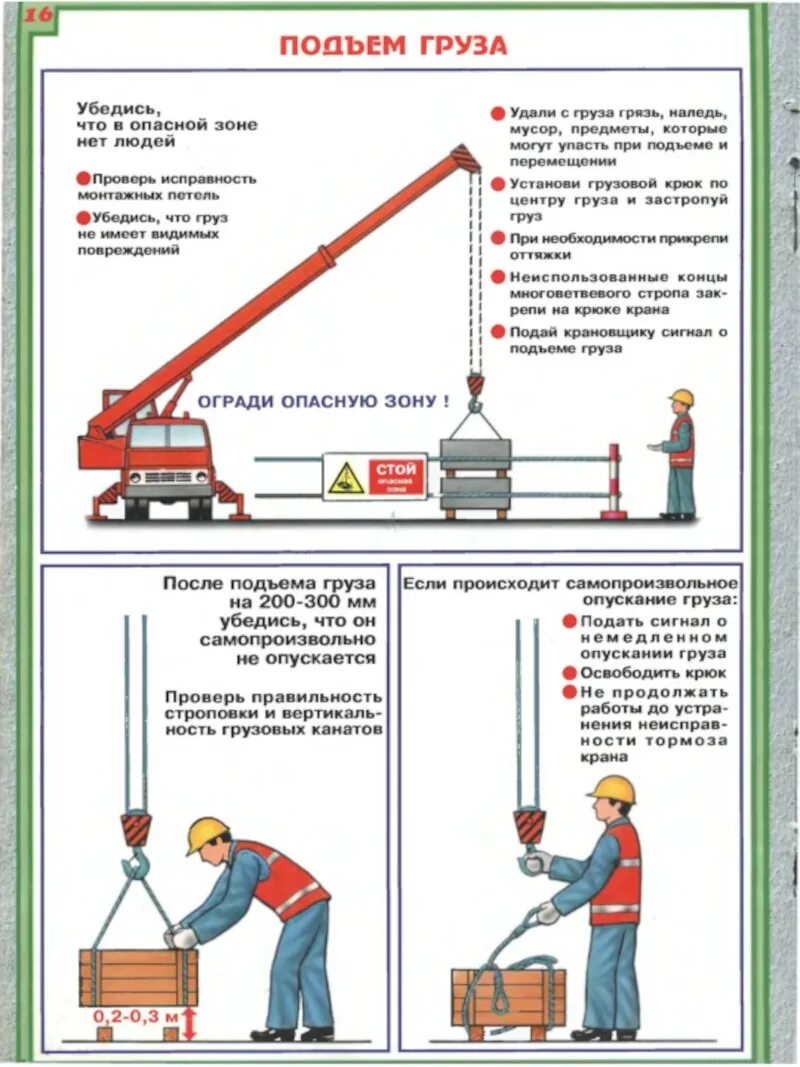 Безопасное расстояние крана. Схемы погрузо-разгрузочных работ краном манипулятором. Подъем и перемещение грузов кранами схема. Требования к организации и проведению погрузочно-разгрузочных работ. Ограждение зоны работы крана.