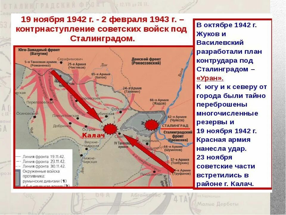 Каковы причины успеха контрнаступления под сталинградом. Сталинградская битва (19 ноября 1942 года – 2 февраля 1943 года) –. Карта Сталинградской битвы 2 февраля 1943. Операция Уран 19 ноября 1942. Наступление советских войск под Сталинградом 19 ноября 1942.