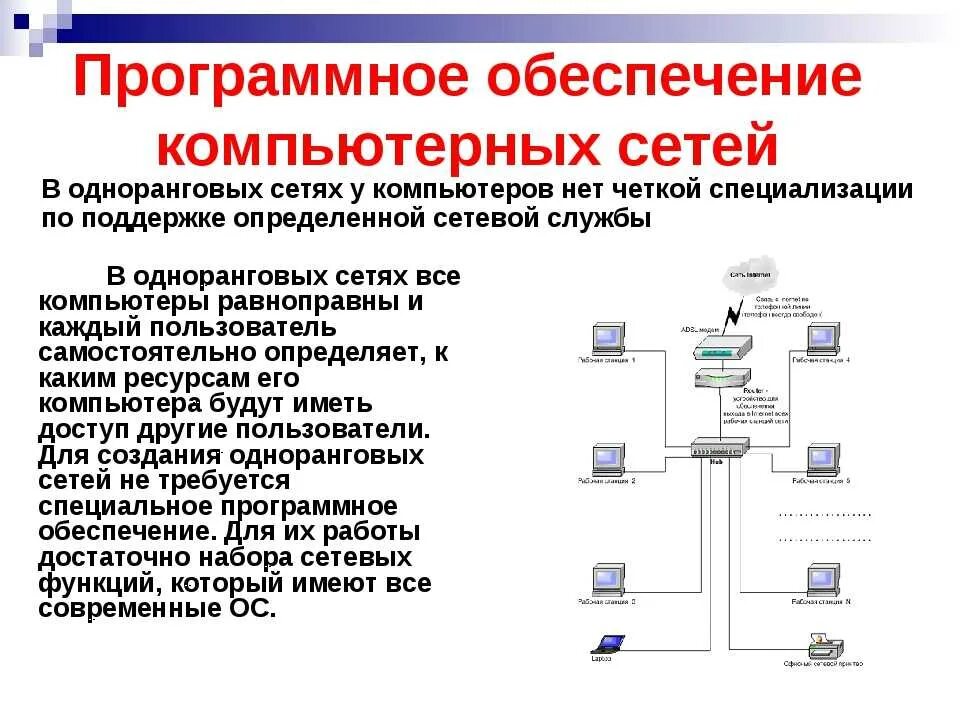 Компоненты изменения данных. Сетевое программное обеспечение блок схема. Состав сетевого программного обеспечения компьютерных сетей схема. Локальная сеть программное обеспечение локальной сети. Аппаратное обеспечение сети схема.