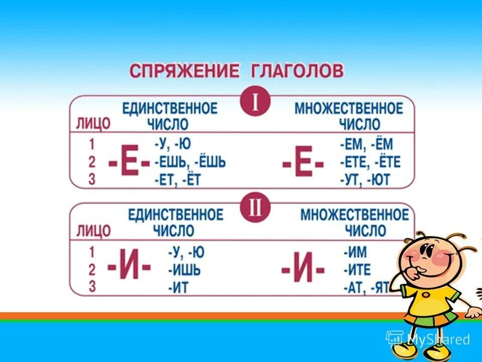 Догнать какое спряжение глагола. Спряжение глаголов 4 класс правило памятка. Памятка по русскому языку спряжение глаголов. Таблица безударных личных окончаний глаголов 1 и 2 спряжения. Спряжение глаголов таблица 1 спряжение.