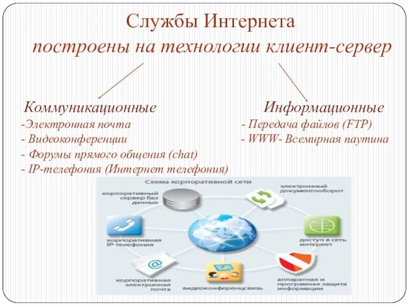 Службы интернета электронная почта. Информационные службы интернета. Информационные и коммуникационные службы интернета. Виды информационных служб интернета. Коммуникационные службы интернета.