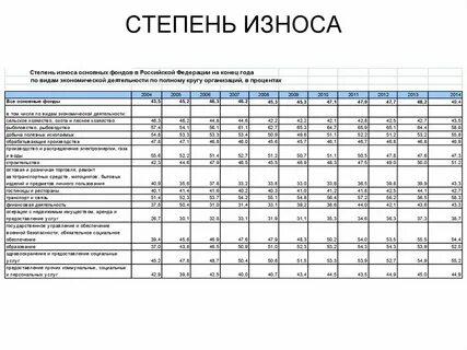 Степень износа cs go