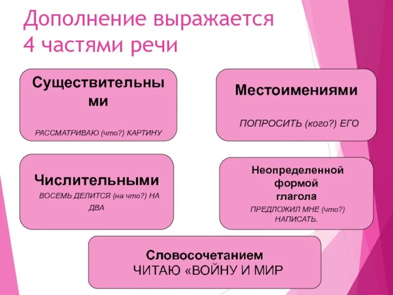 Дополнение что это. Дополнение выражается. чем выражено дополнение. какими частями речи может быть выражено дополнение. дополнение может выражаться.