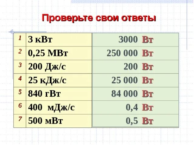 Мвт перевести в мвт час. 1 МВТ В Вт. Таблица измерения ваты киловатт. 1 Киловатт сколько ватт. 1 КВТ сколько ватт.