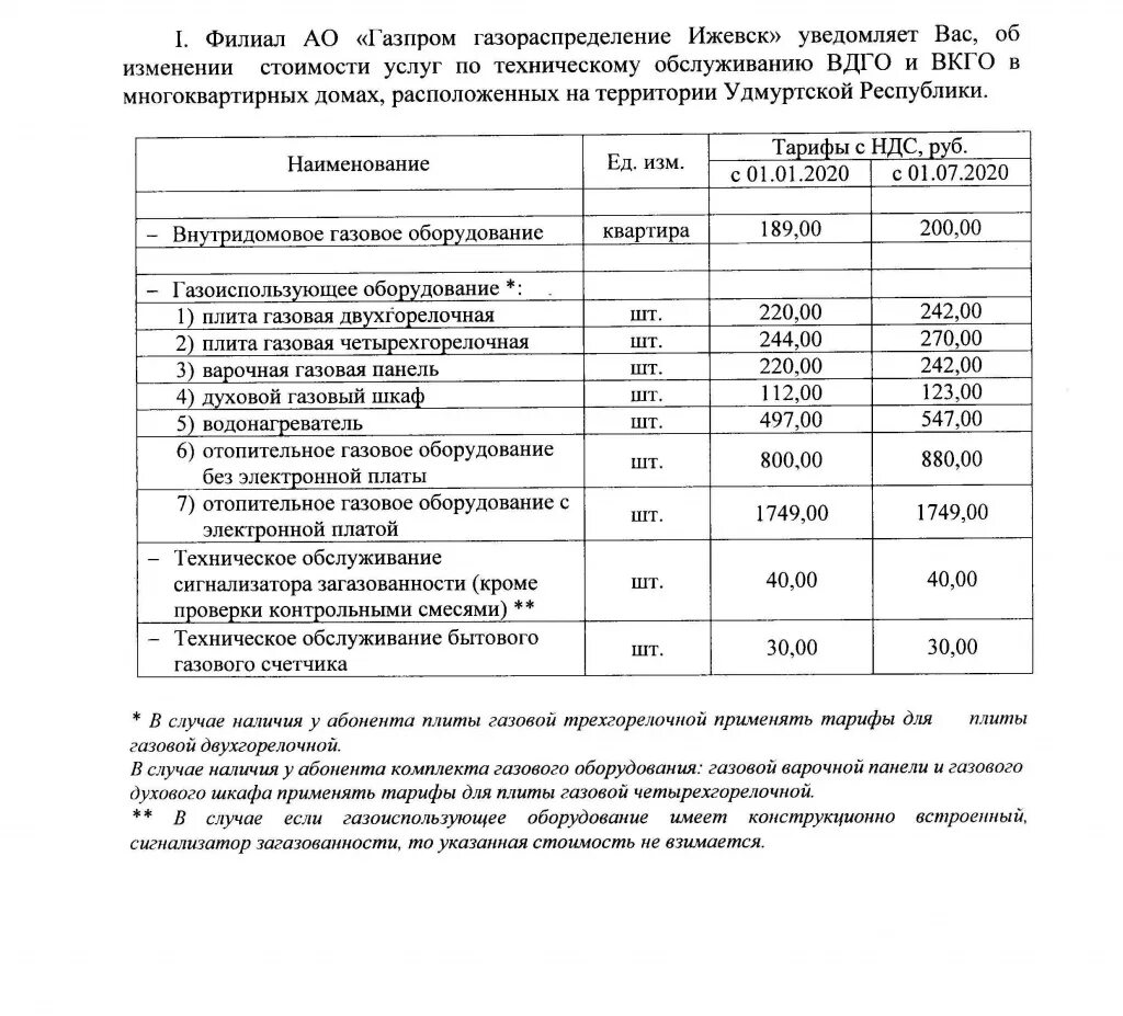 Расценки на техобслуживание газового оборудования. Тарифы на техобслуживание газового оборудования. Тарифы на обслуживание газового оборудования в многоквартирном доме. Расценки на техобслуживание газового. Компенсация за газовое оборудование