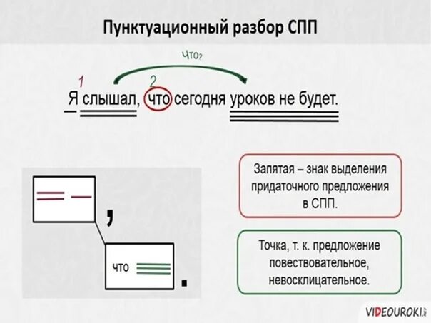 07.03.2023. Русский язык 