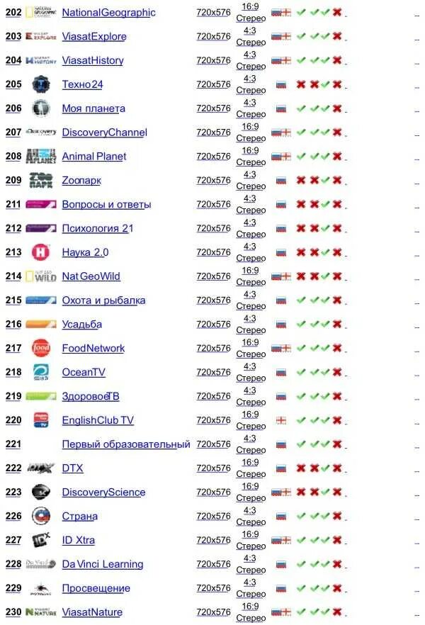 Список каналов пакета стартовый. Ростелеком кабельное Телевидение список каналов. Ростелеком 180 каналов список. Список каналов Ростелеком с номерами каналов 2021. Телевидение Ростелеком список каналов 2021.