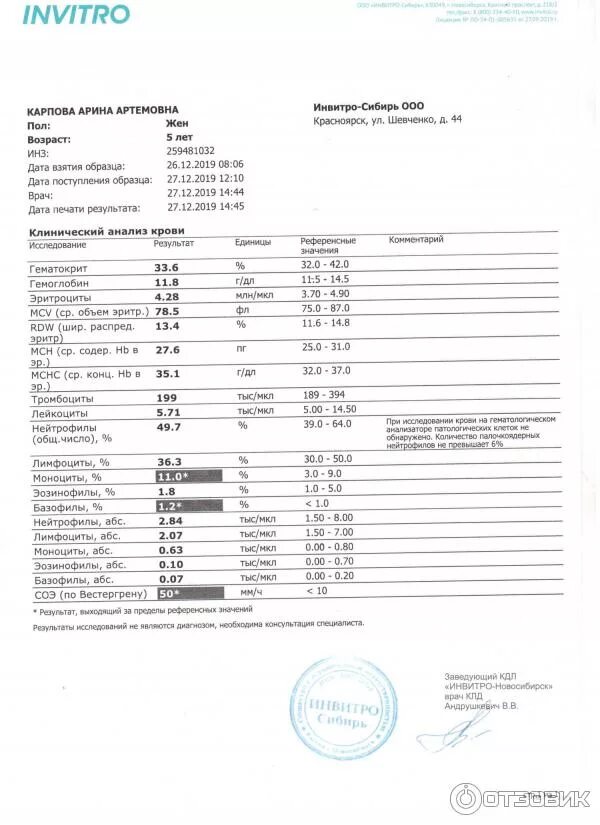 Анализ крови инвитро. Результаты анализов. Результаты анализа крови. Результаты лабораторных анализов.