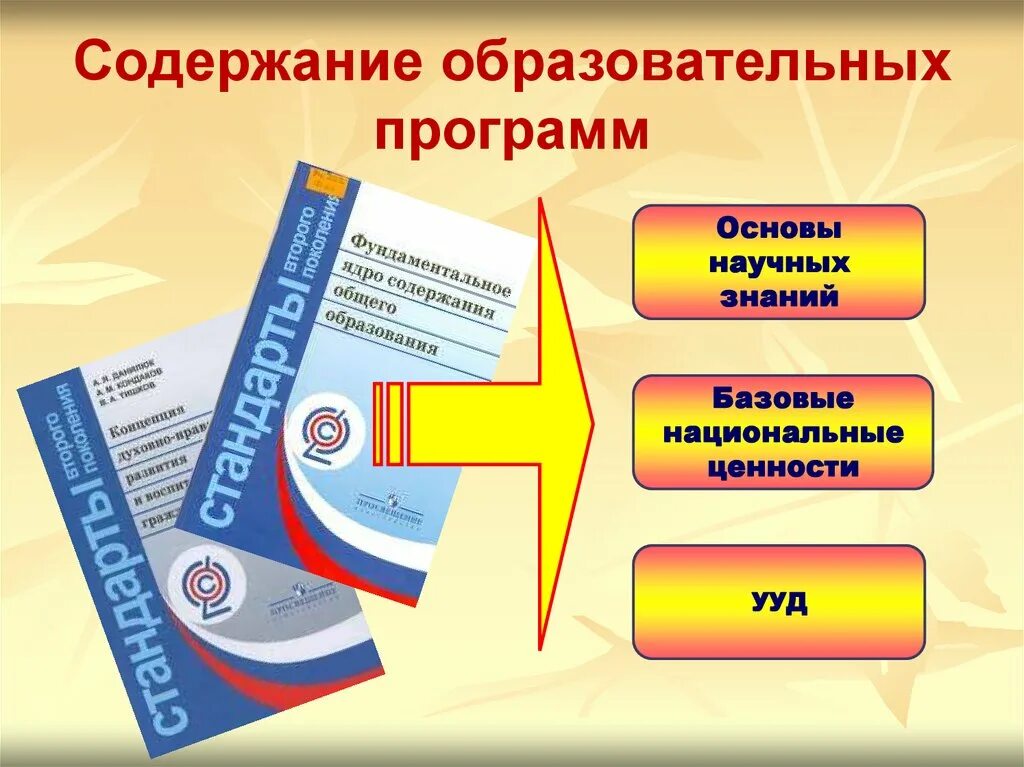 Урок фгос обществознание 8 класс. Содержание образовательной программы. Учебная программа. Образовательные программы нового поколения. Содержание учебной программы.