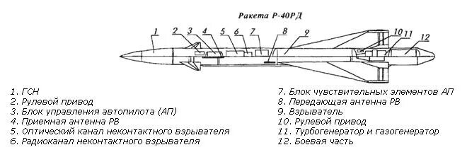 Р-40 ракета воздух-воздух. Миг-25 р-40. Р-40 ракета воздух-воздух. Миг-25 1/48. Р д 40.