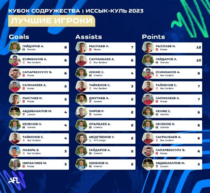 расписание отборочных дверей. кубок содружества таблица. кубок содружества таблица. кубок содружества. чемпионы россии по футболу таблица.