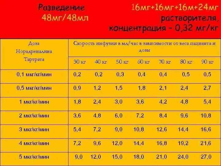 0 6 миллиграмм
