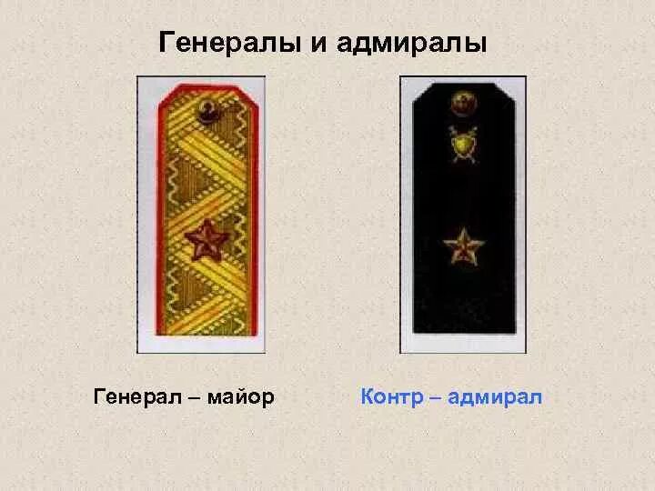 Какому званию соответствует звание контр адмирал. Контр адмирал звание.