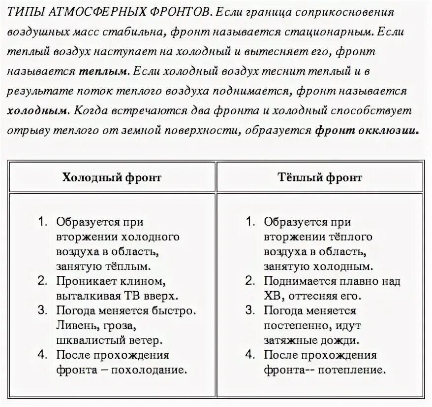 На рисунке изображен атмосферный фронт - Basanova.ru