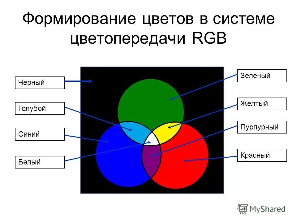 система цветопередачи rgb. проблемы цветопередачи. Srgb спектр. система цветопередачи hsb. Srgb презентация.