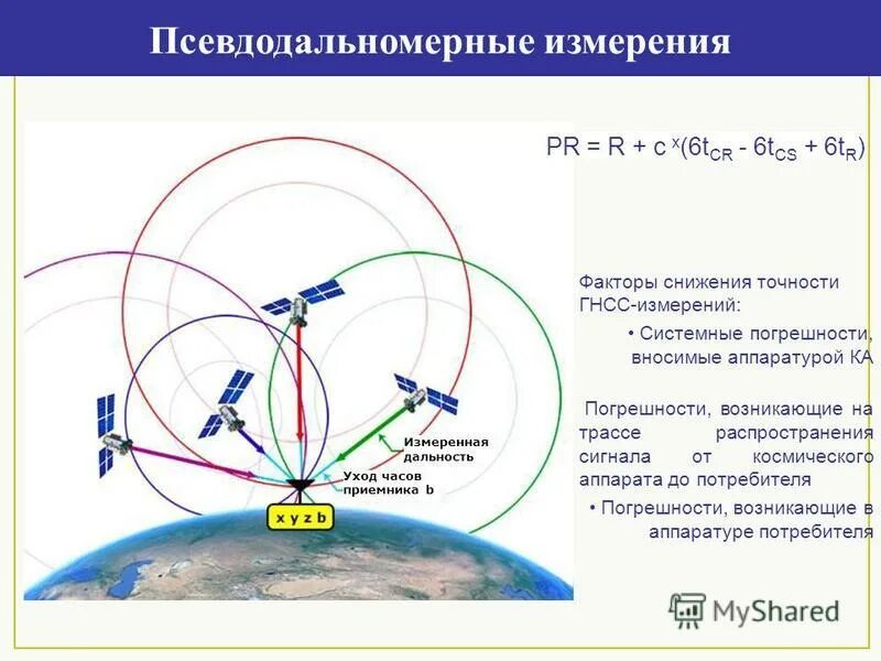 Определение координат с высокой точностью. Определение координат с высокой точностью