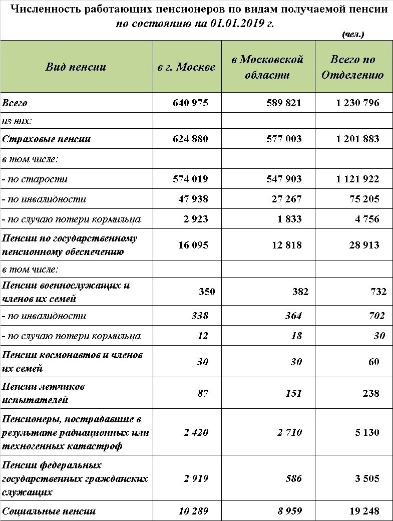 Пенсия мвд сколько нужно. Средняя пенсия у полицейских. Расчётный размер пенсии военнослужащего. Минимальная пенсия в полиции. Средняя пенсия у полицейских сумма.