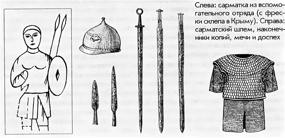 Вооружение сарматов кубановедение 5 класс. Описание вооружения сарматского воина. рисунок вооружения сарматского воина. вооружение сарматов кубановедение. составьте описание вооружения сарматского воина.