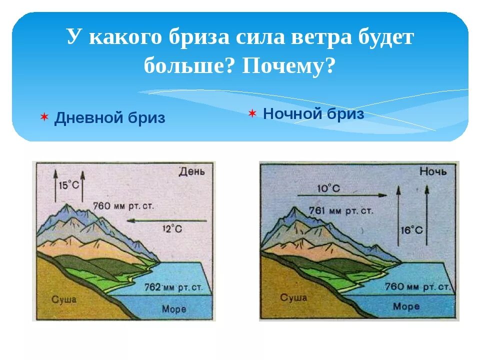 Схема образования бриза. Установите соответствие дневной Бриз ночной Бриз. Схема дневного бриза. Схема ночного бриза.