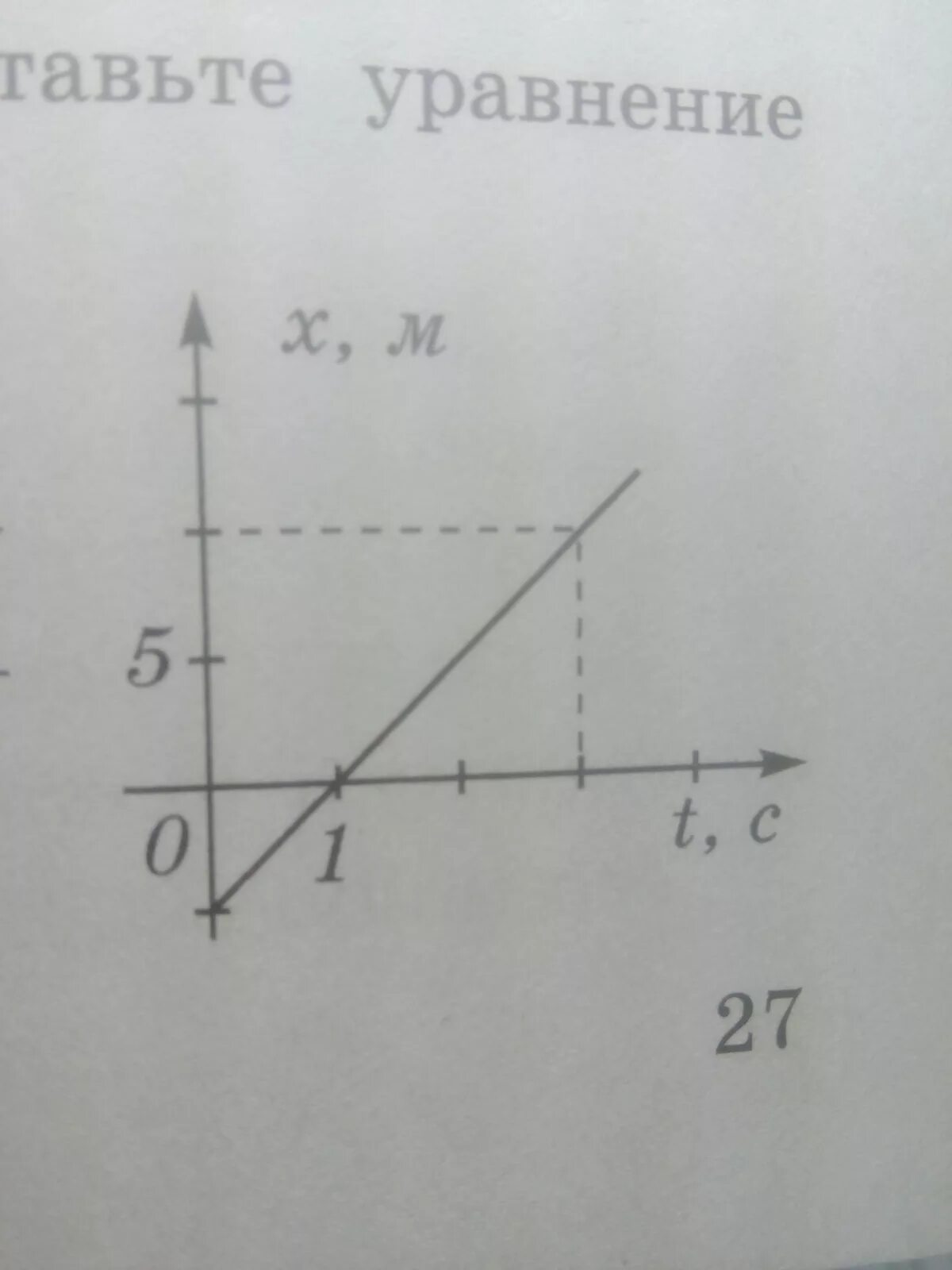 Уравнение движения тела по графику. По графику движения тела составьте уравнение движения этого тела. Составить уравнение движения по графику. Как по графику движения составить уравнение движения. Написать уравнение движения тела