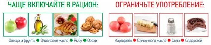 Фрукты понижающие сахар в крови. Продукты уменьшающие сахар крови при диабете. Какие продукты снижают сахар. Еда для понижения сахара. Какие продукты понижают сахар в крови.