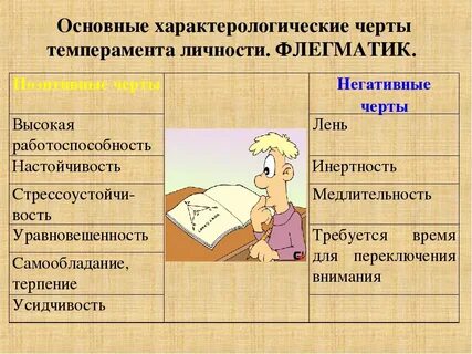 Социальные черты личности