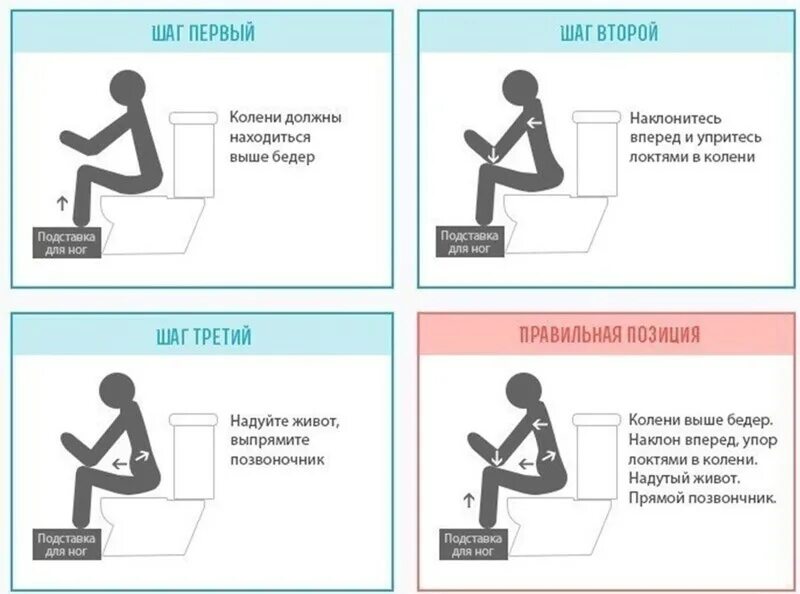 Правильная поза для опорожнения кишечника. Правильная поза на унитазе. Правильная поза для похода в туалет. Как правильно сидеть в туалете.