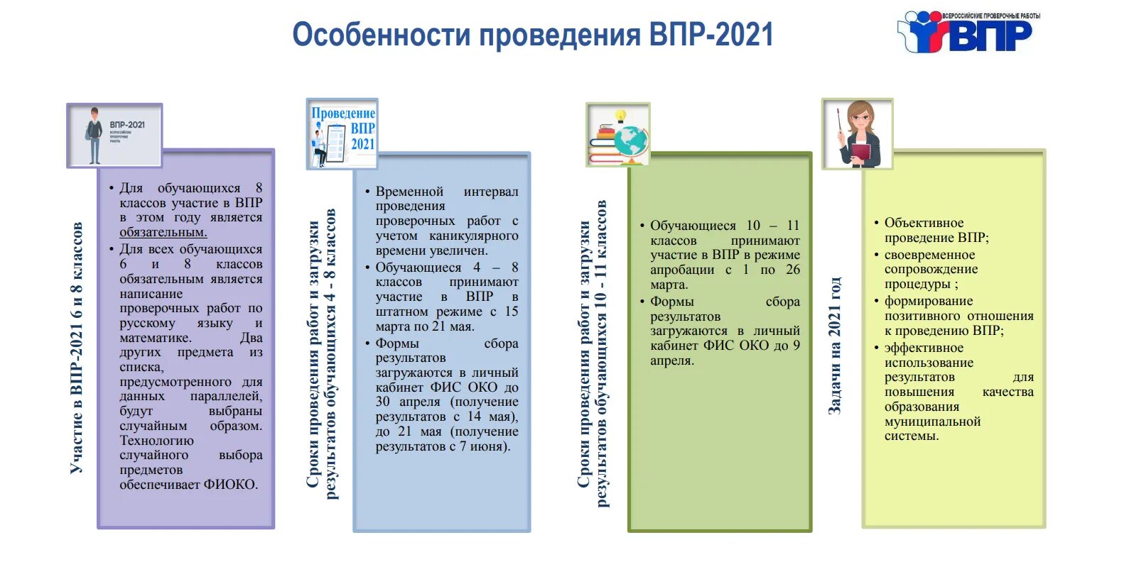 Впр 2021 классы. ВПР 2021. ВПР 2021 особенности проведения. ВПР характеристика. График ВПР 2021-2022.