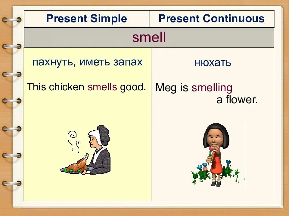 Look past continuous. Глаголы состояния в английском языке список. глаголы stative verbs. глаголы состояния в present continuous и present simple. глаголы состояния.