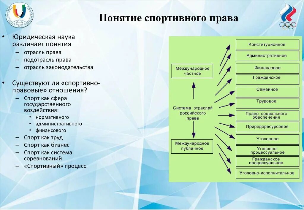 Спортивное право понятие. Спортивное право это отрасль.