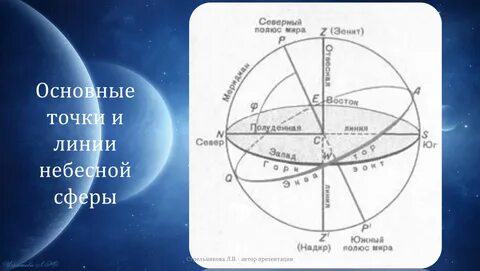 Название небесных точек и линий