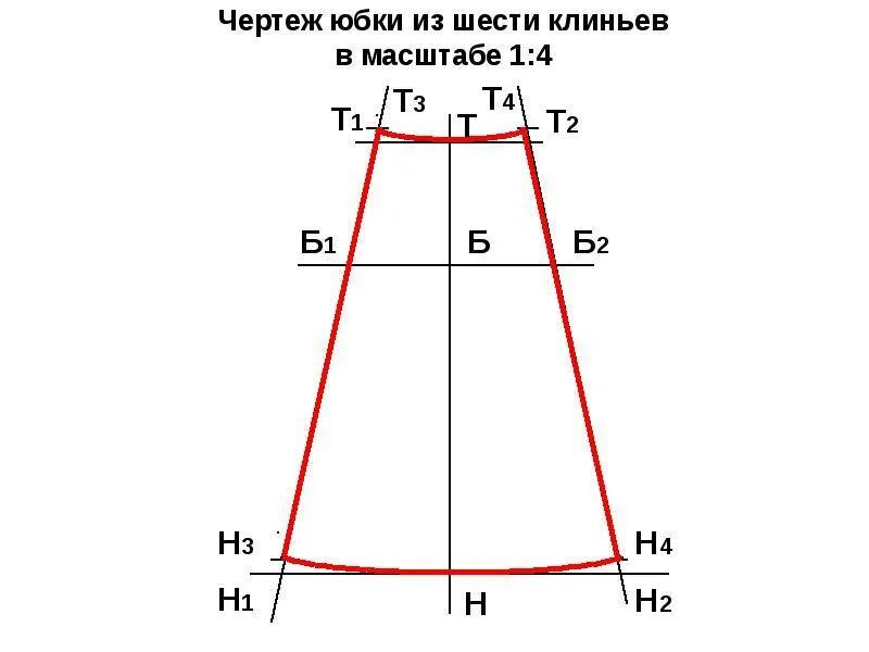 Полусолнце юбка формула - журнал 13malyshok.ru