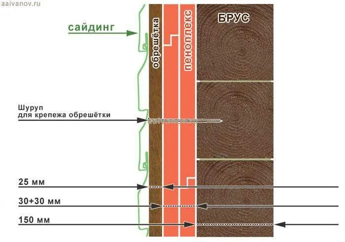 Пеноплекс 50мм размер паза. Толщина стен расчет толщины утепления калькулятор. Толщина утепления дома пеноплексом снаружи. Как рассчитать толщину пенопласта для утепления стен. Толщина утепления дома пеноплексом снаружи.