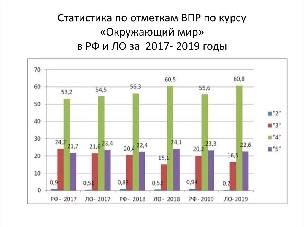 Результаты впр окружающий мир 4 класс. Статистика врожденных пороков развития в России. Диаграммы по результатам ВПР. Врожденные пороки развития статистика. Статистика врожденных пороков развития в России 2021.