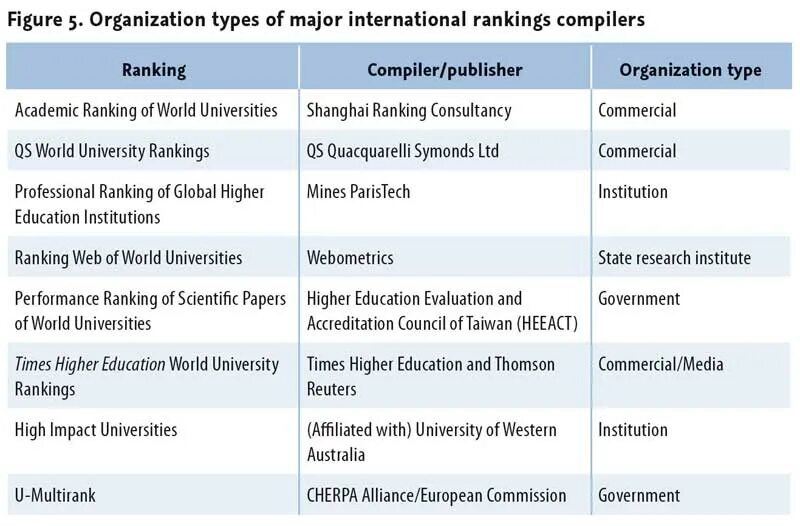 Types of institutions. USA Education System. Types of Education. What are the Types of higher Education institutions?.