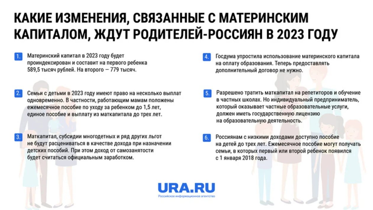 Инфографика маткапитал 2023 год. Выплаты из материнского капитала в 2023. Изменения материнского капитала в 2023 году. Детское пособие в 2023 году. Куда потратить мат капитал в 2024 году